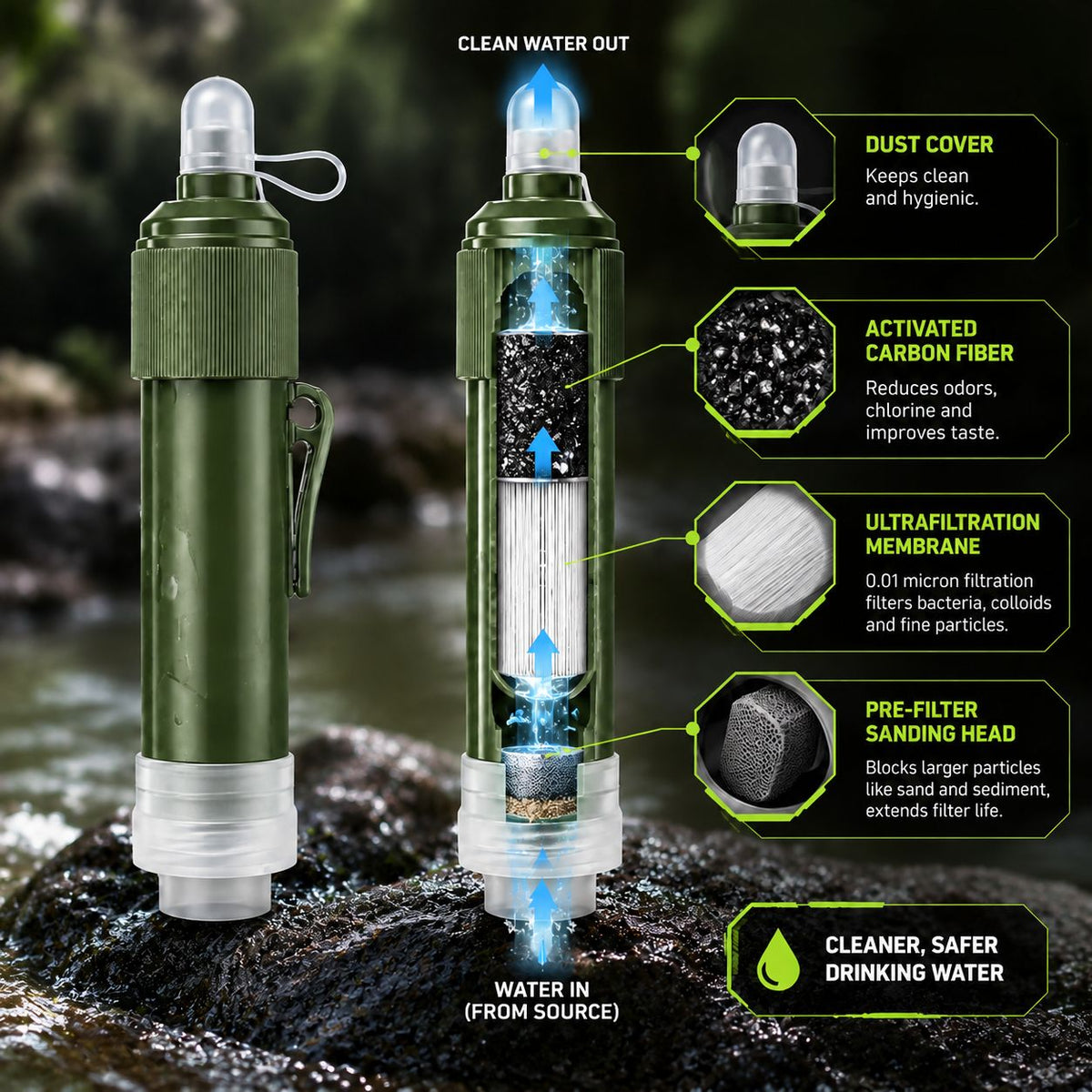 uEDC AquaCore™