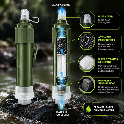 uEDC AquaCore™