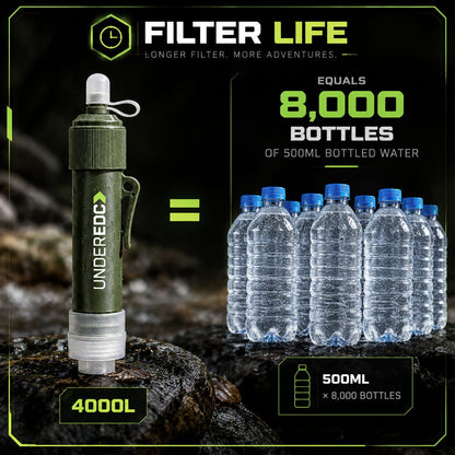 uEDC AquaCore™
