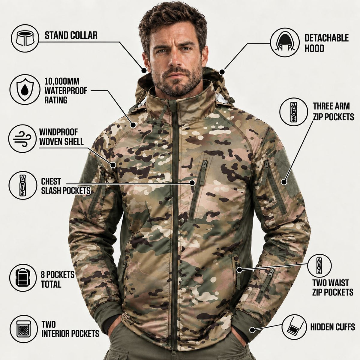StormGuard Jacket